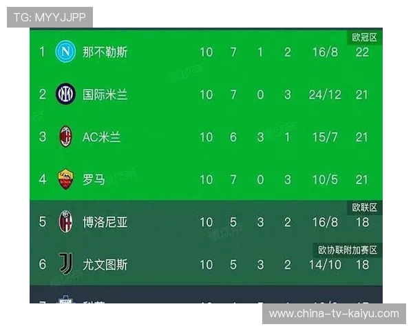 米兰意甲第九轮积18分降至第四，米兰意甲赛程